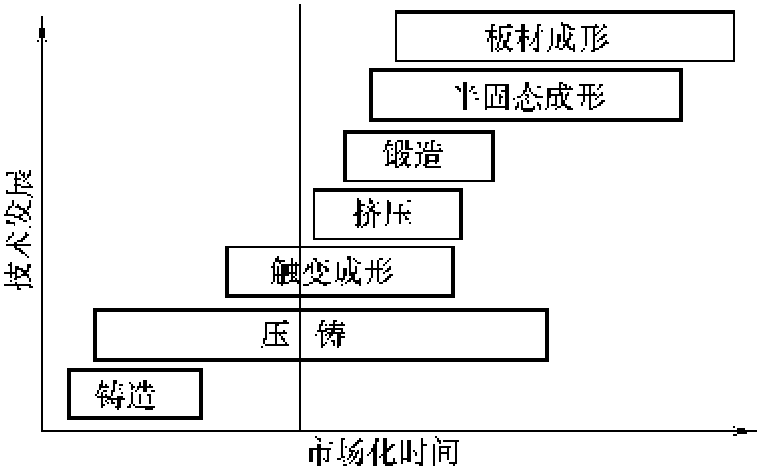 1.1.1 概述